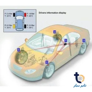 سیستم TPMS